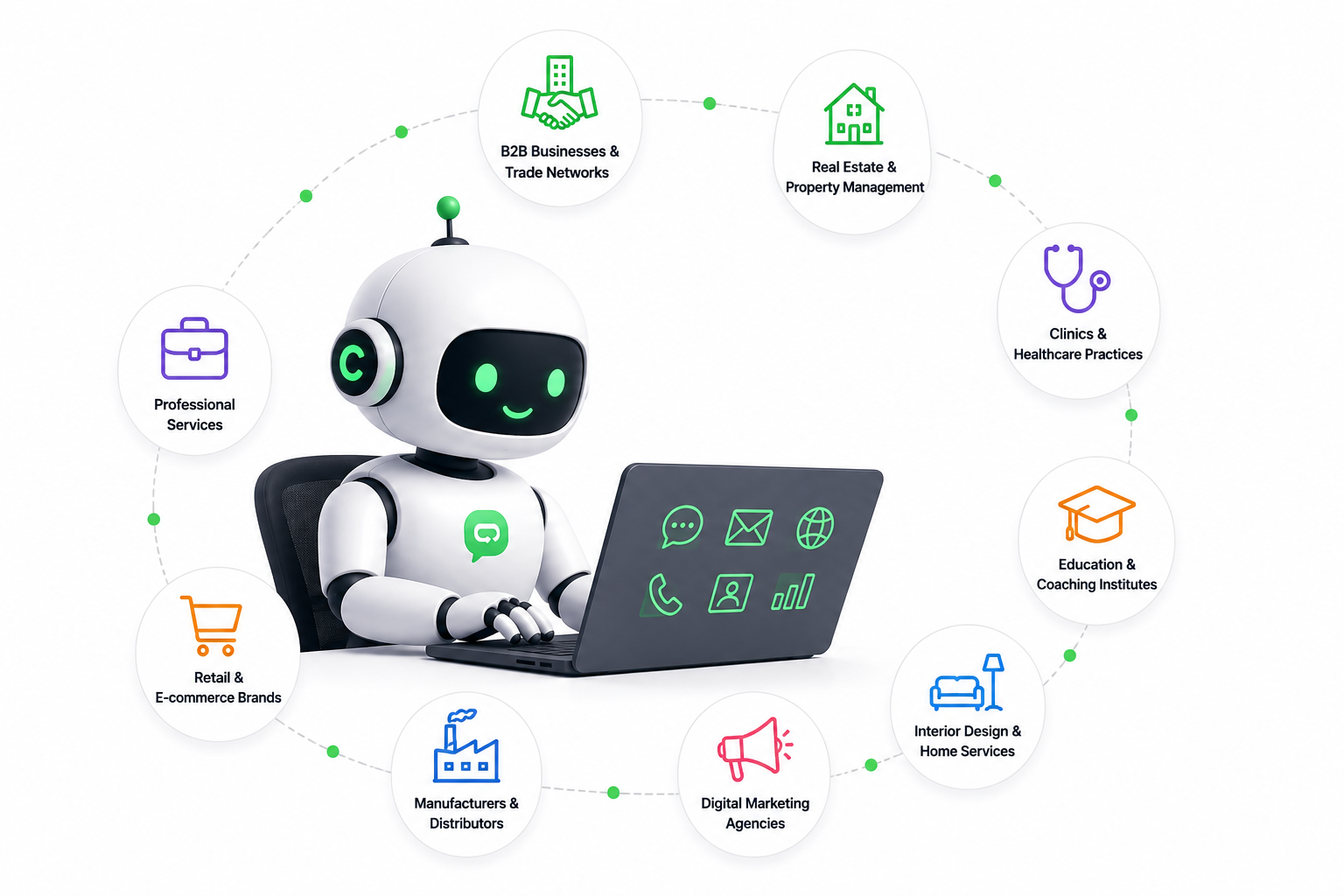 AI agent serving B2B, real estate, healthcare, education, retail, manufacturing, digital marketing and home service segments